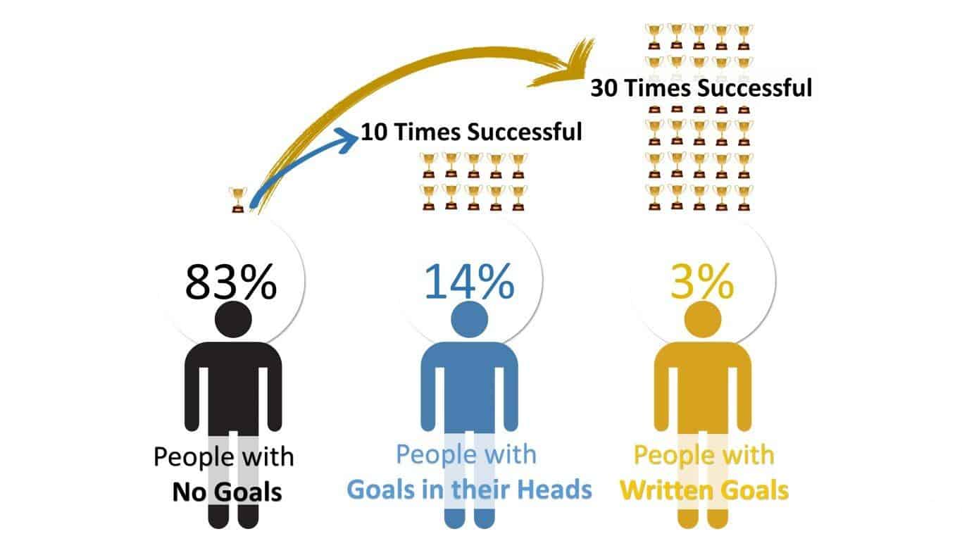 social media goals - Social Media Goals: How to Set SMART Goals and Actually Achieve Them - 1