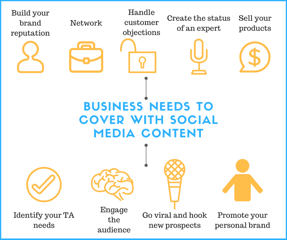 Social Media Post Ideas For Your Business In