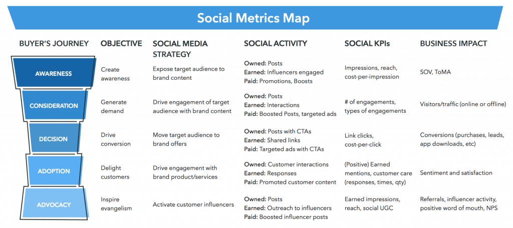 social media content marketing strategy - Social Media & Content Marketing Strategy: The Definitive Guide - 33