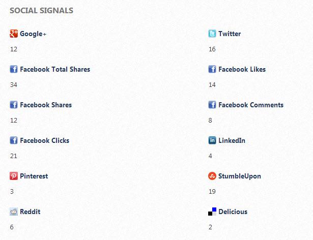 social signals - The Definitive Guide to Social Signals - 5