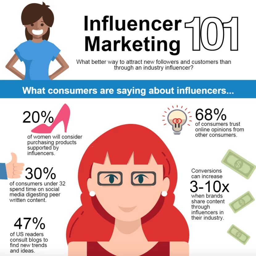 7-examples-of-influencer-marketing-campaigns-harro