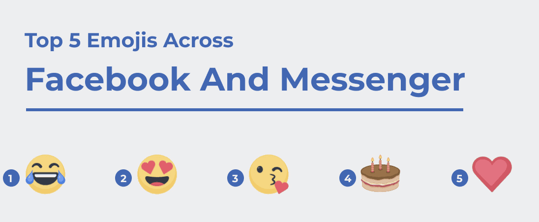 social media emojis - How To Use Social Media Emojis To Boost Your Posts - 10