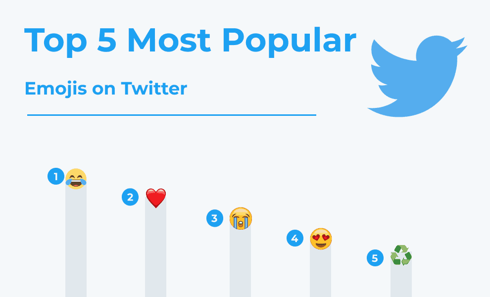 What Are the Most Popular Emojis Used on Social Media?