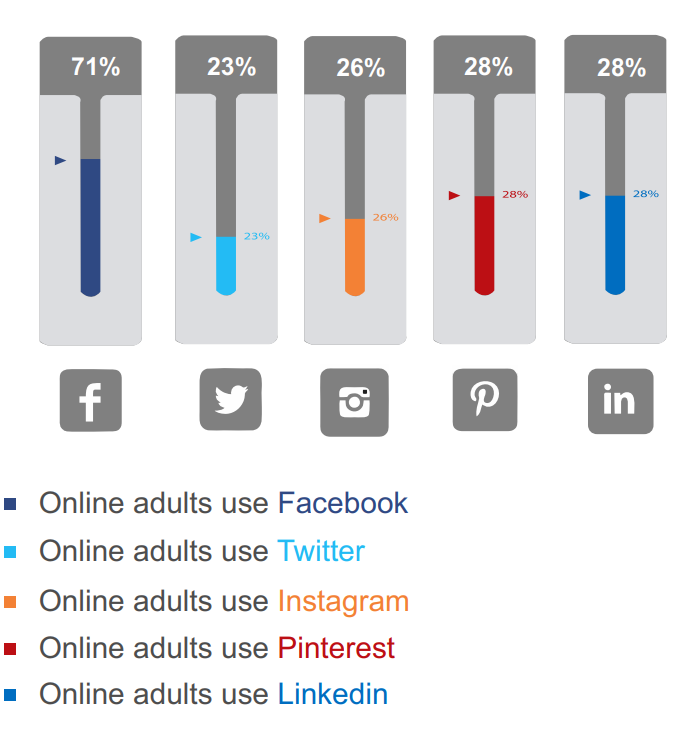 Social Media Image Sizes - Cheat Sheet for Social Media Image Sizes for The Top 5 Platforms - 3