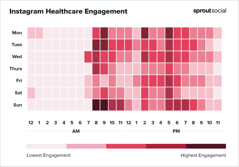 When Is the Best Time to Post on Instagram in [current_date format='Y ...