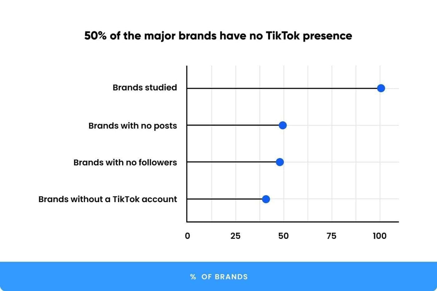 10 TikTok Account Ideas Your Brand Can Leverage | Bulkly