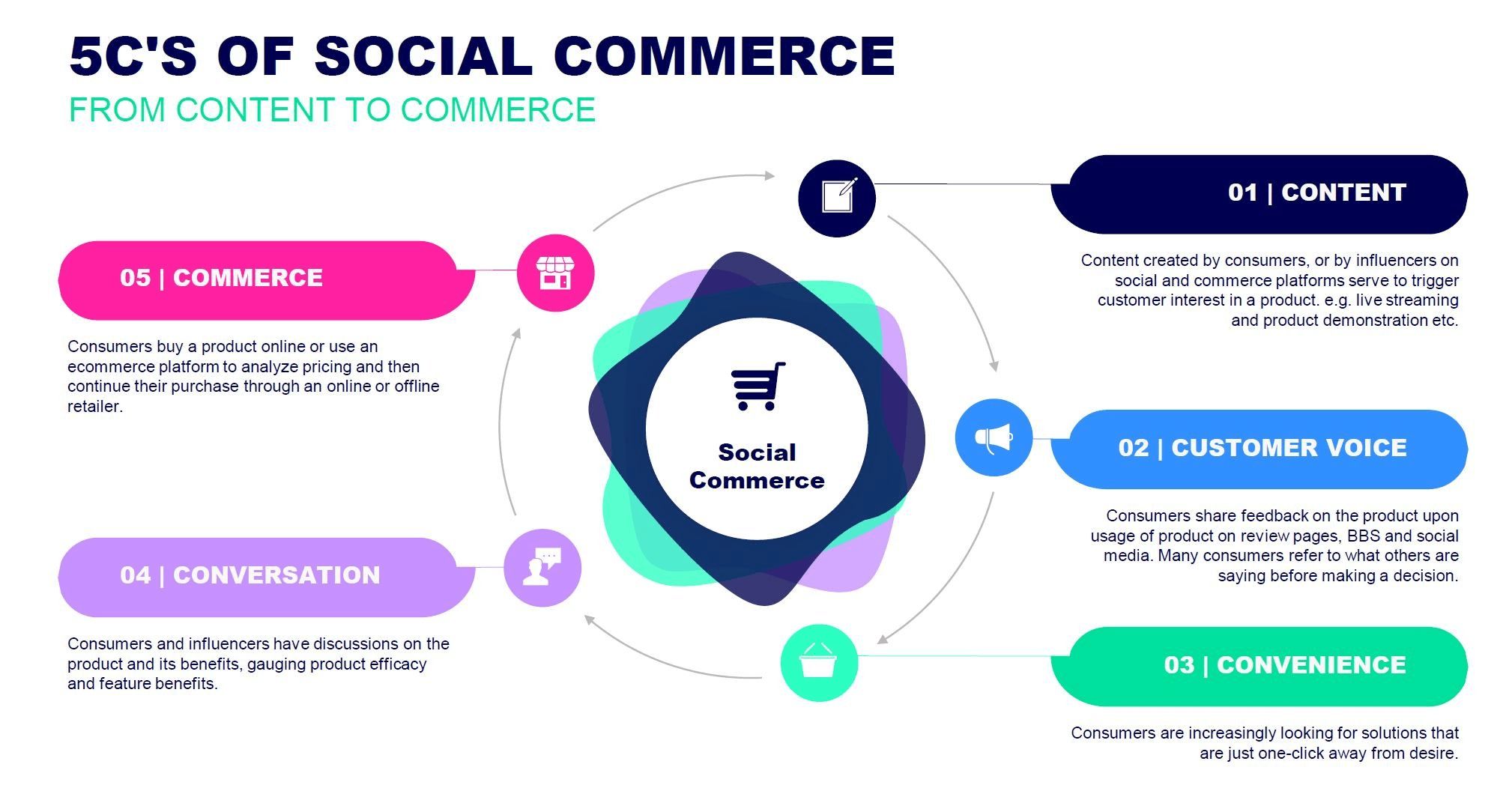 social media for ecommerce - Social Media For Ecommerce - How To Implement Effective Strategies - 2