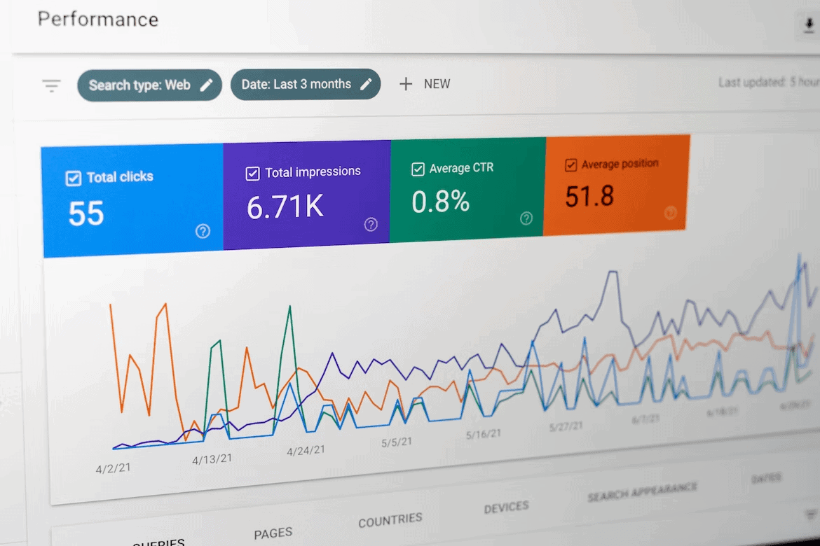 Top Social Media Metrics To Track For Measuring The Success Of Your ...