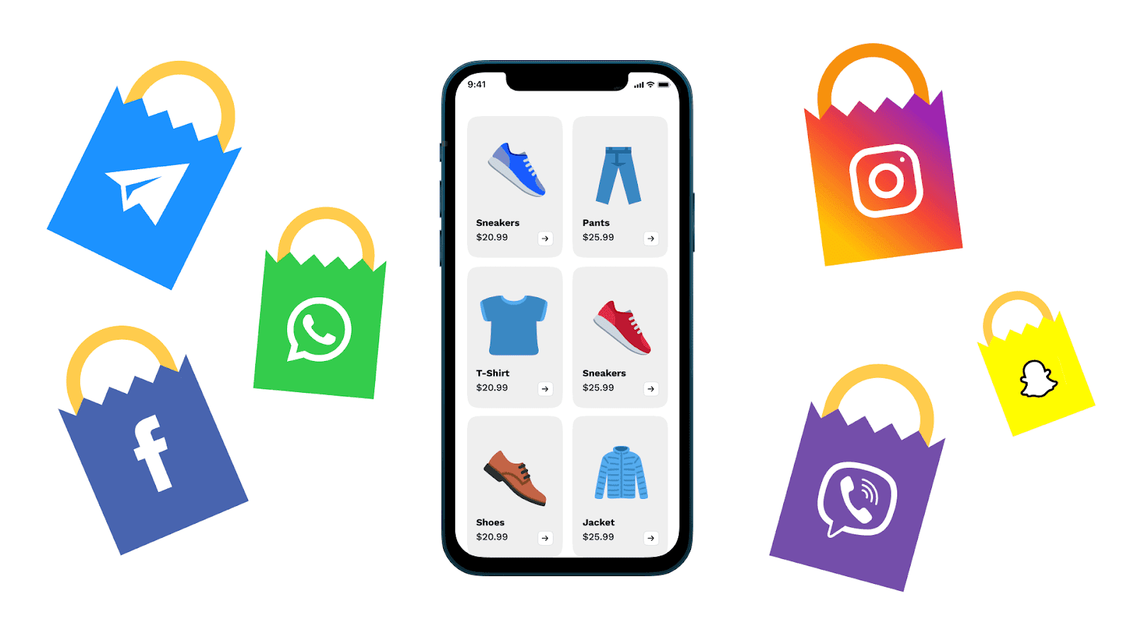 The Future of Social Commerce
