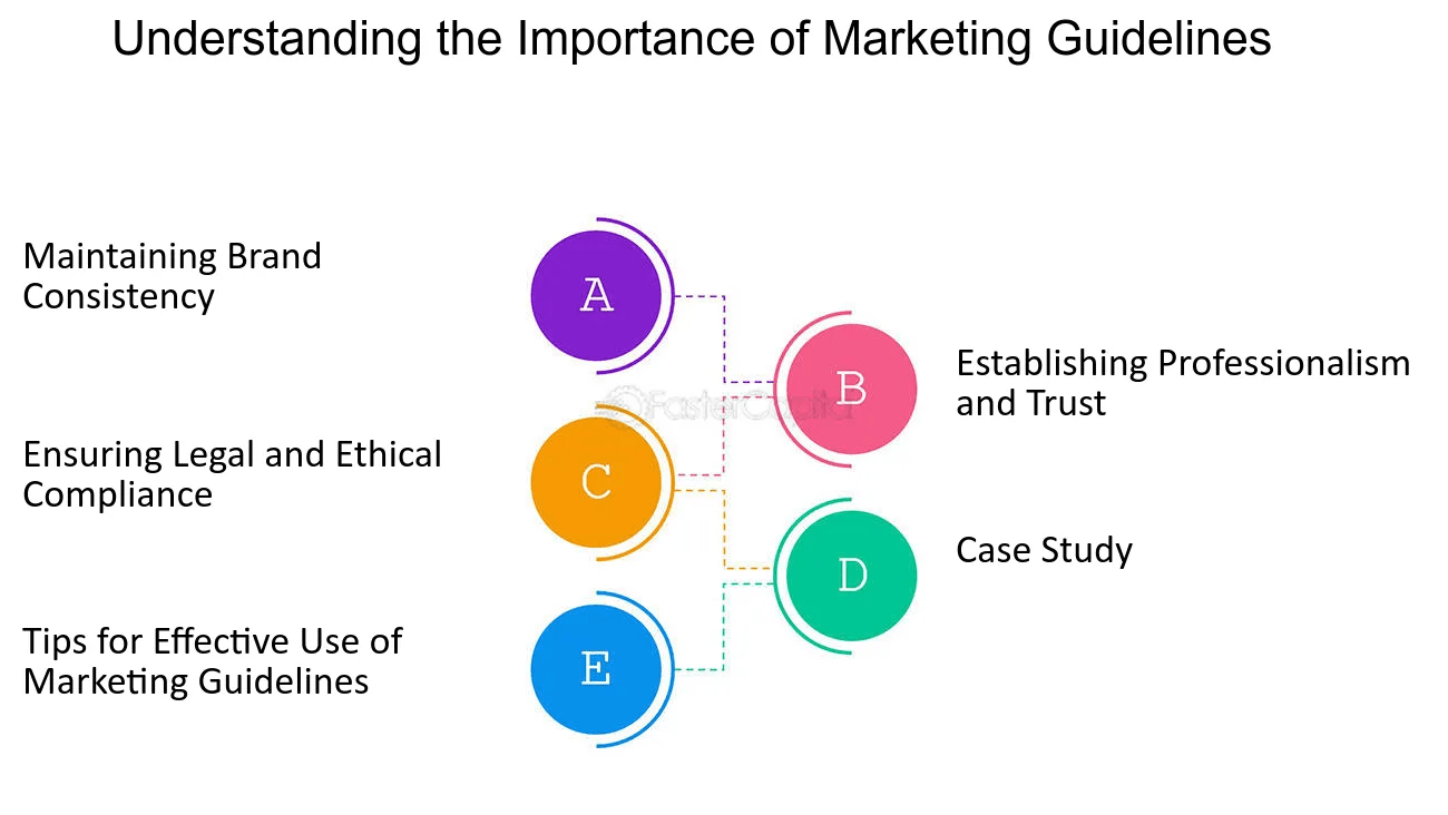 Marketing Compliance - 10 Steps in Ensuring Your Brand's Marketing Compliance - 5