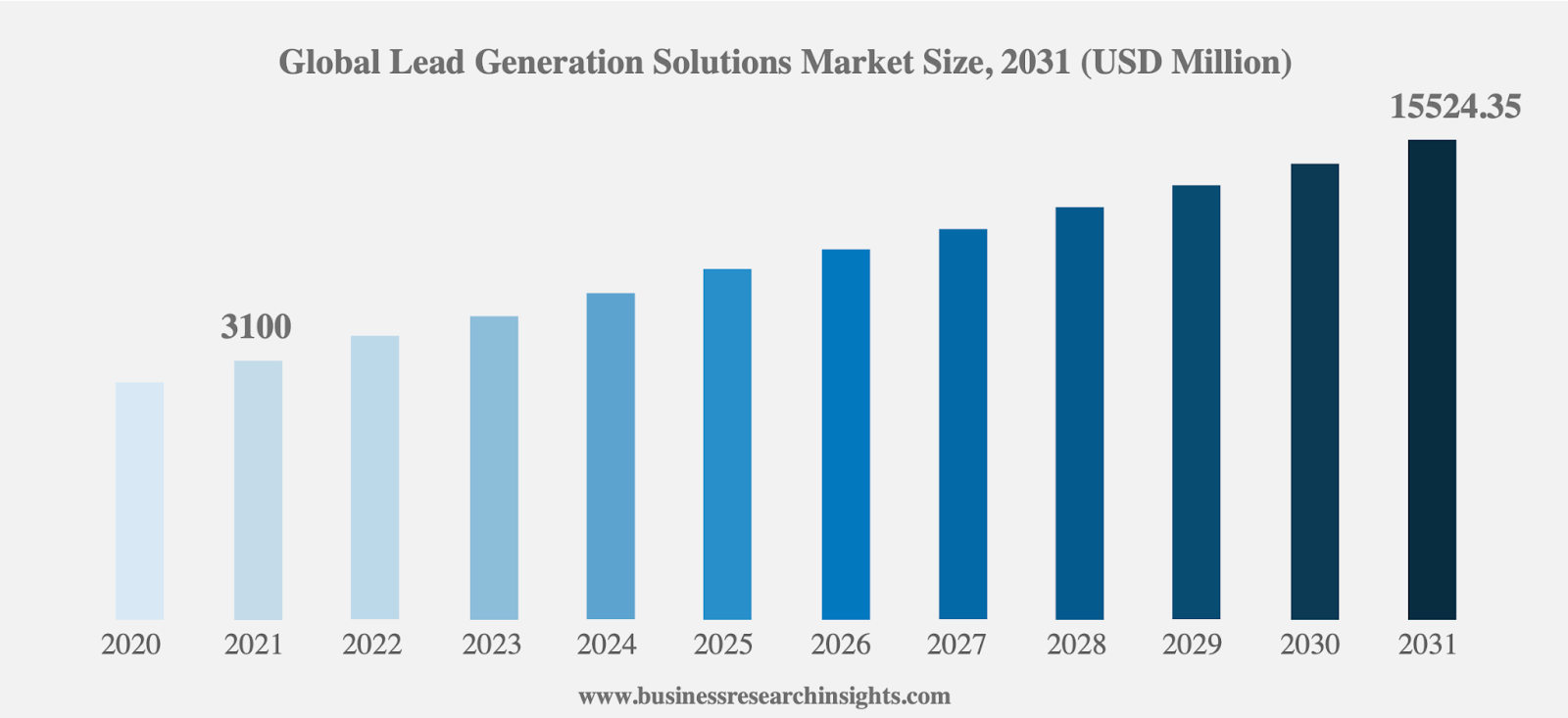 AI for Lead Generation - How To Use AI for Lead Generation in '2024': Expert Advice - 1