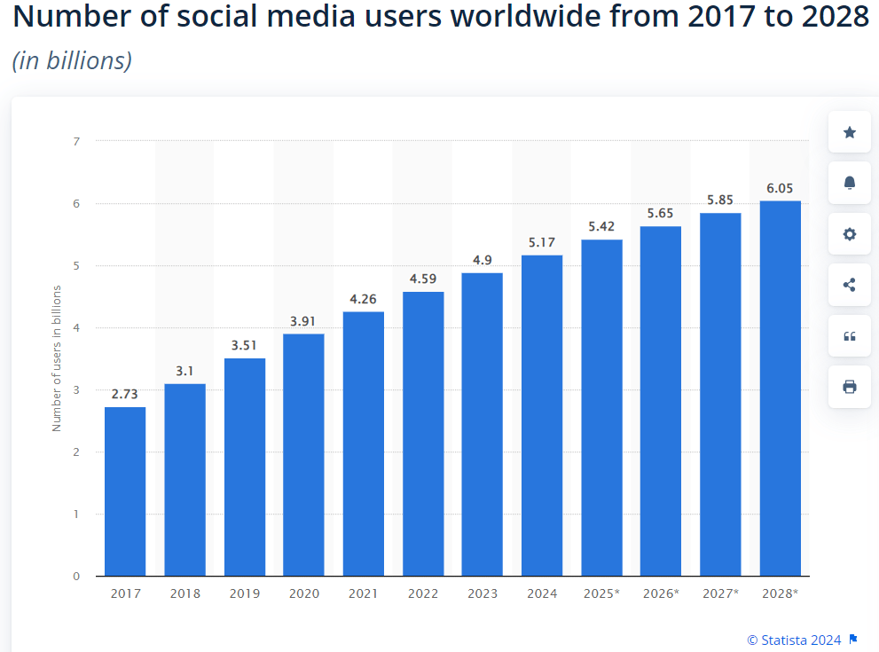 Social Media Localization