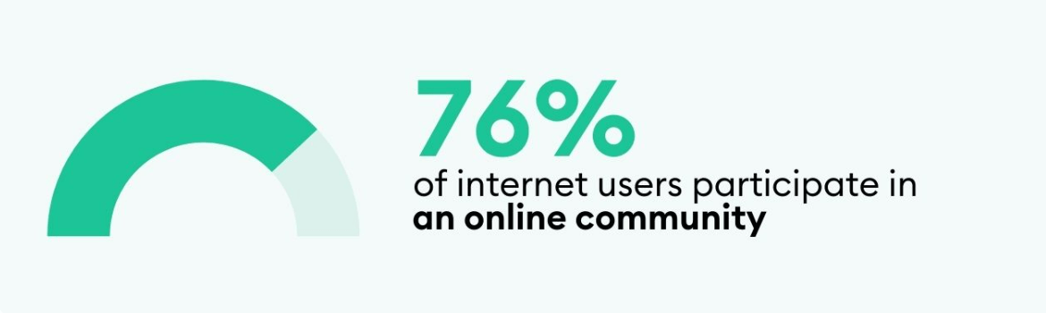 internet users parricipating in online communities