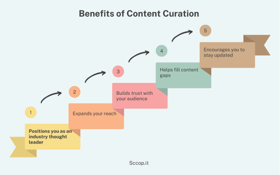 benefits of content curation