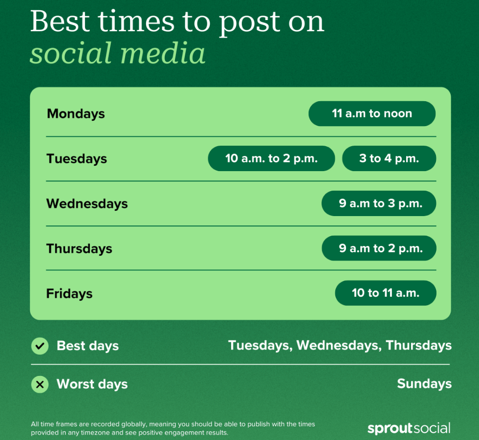 best times to post on social media