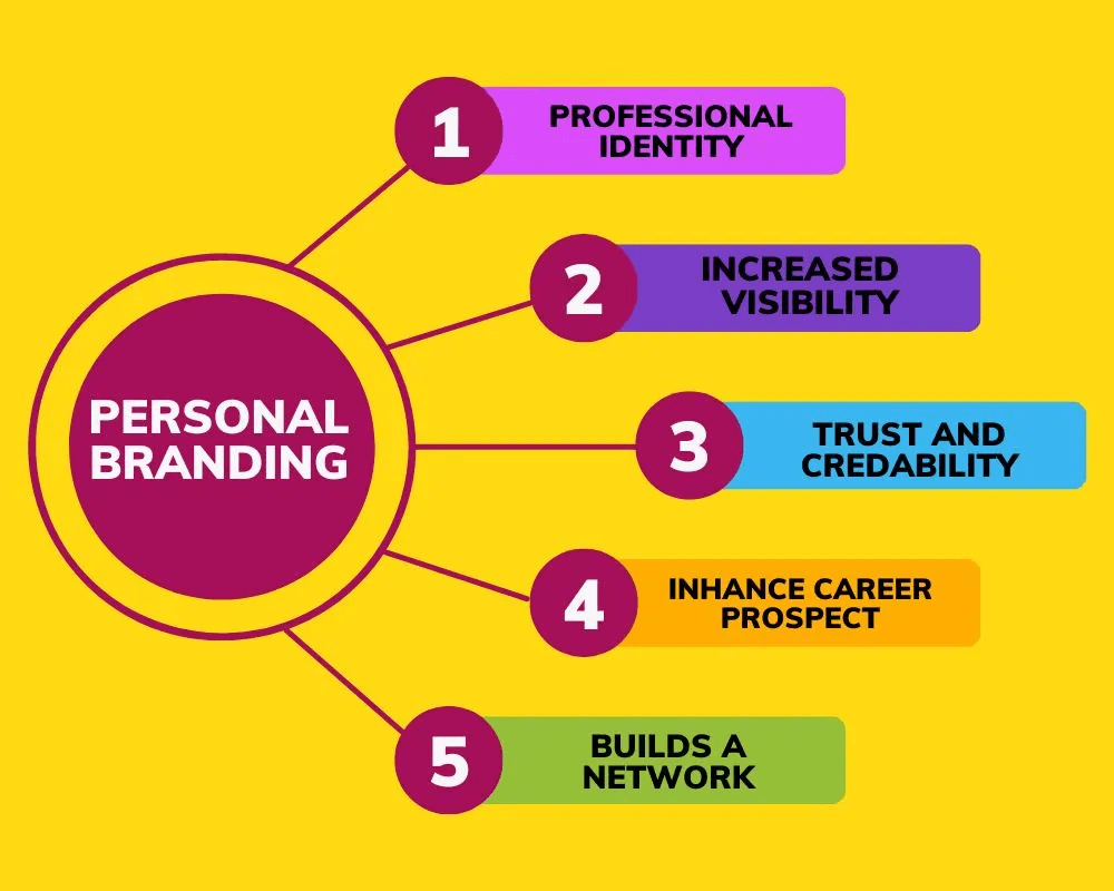 How to build a personal brand on social media