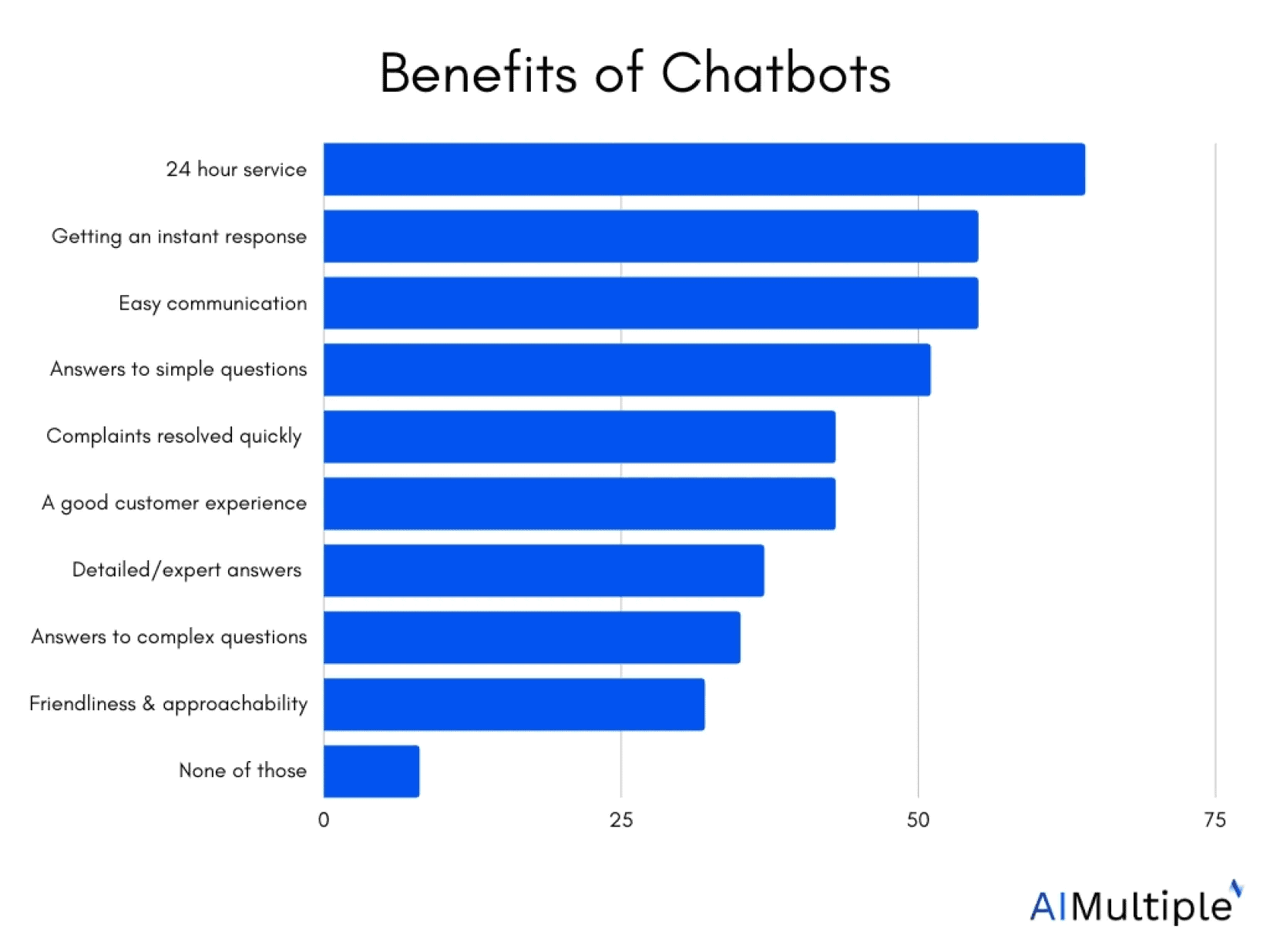 Social Media Automation Strategies - The Best Social Media Automation Strategies - 4