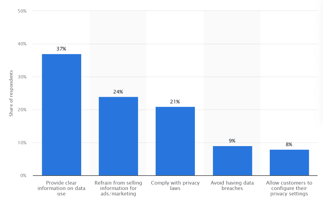 Social Media Automation Strategies - The Best Social Media Automation Strategies - 6