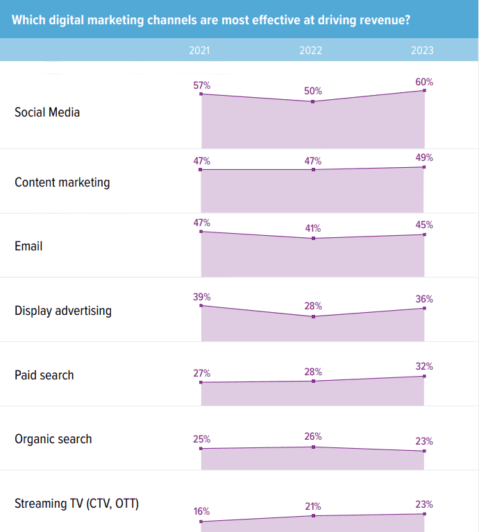 B2B SaaS Lead Generation Using Social Media - A Guide to B2B SaaS Lead Generation Using Social Media - 1