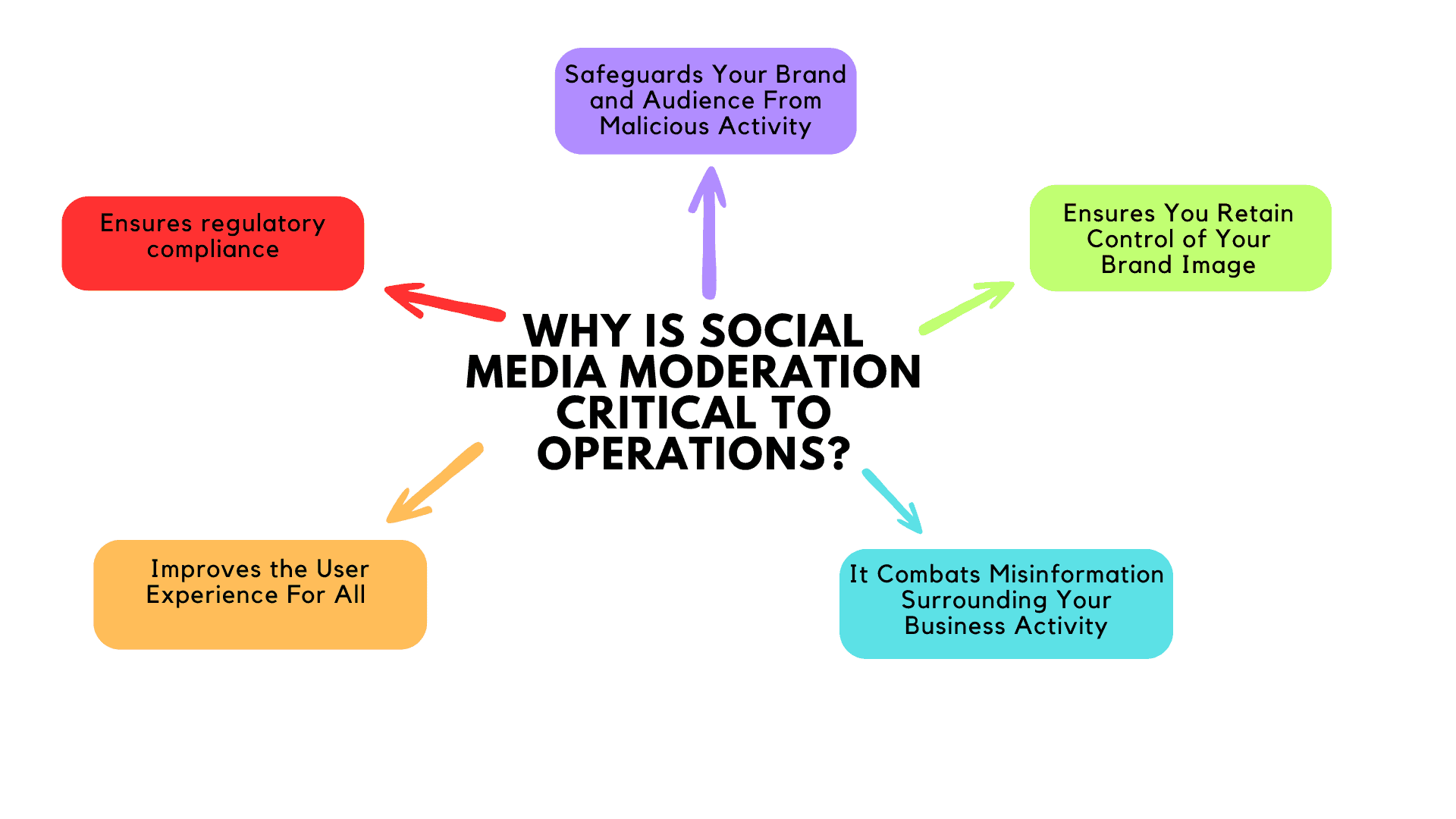 Social Media Moderation - What Effective Social Media Moderation Means for Your Brand - 2