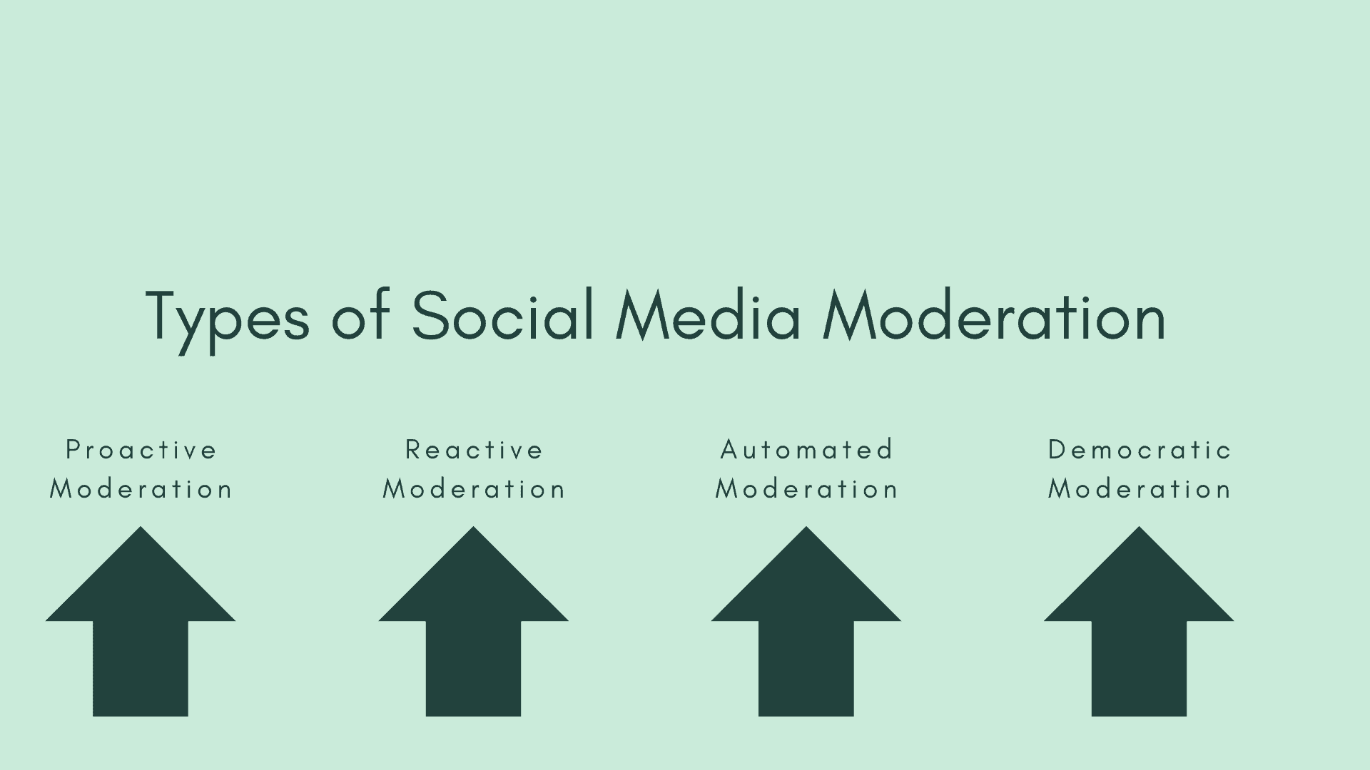 Social Media Moderation - What Effective Social Media Moderation Means for Your Brand - 3