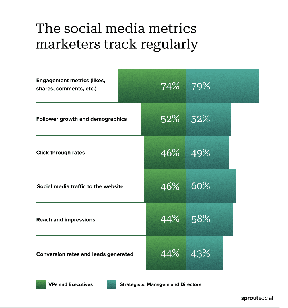 Social Media Audience Segmentation - 7 Ways to Conduct Social Media Audience Segmentation - 5