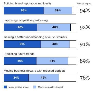 B2B SaaS Social Media Marketing - B2B SaaS Social Media Marketing: Winning Strategies for a Competitive Edge - 9