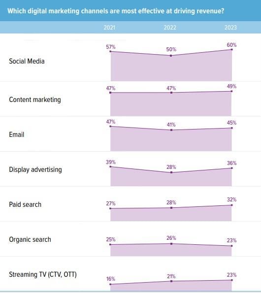 B2B SaaS Social Media Marketing - B2B SaaS Social Media Marketing: Winning Strategies for a Competitive Edge - 1