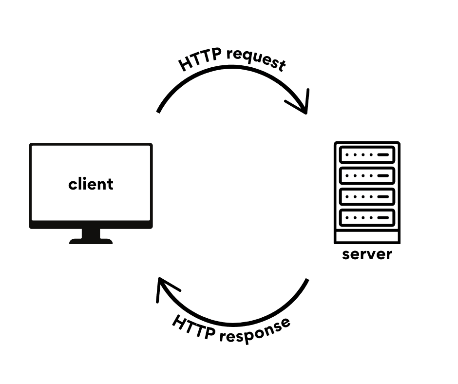 Social Media APIs - Social Media APIs Explained and Why You Need Them - 1