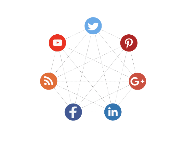 Social Media APIs - Social Media APIs Explained and Why You Need Them - 2