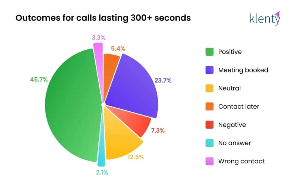 Social Calling vs Cold Calling - Social Calling vs Cold Calling: What's the Difference? - 3