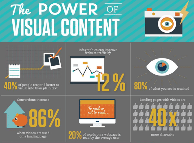 visual shareable content