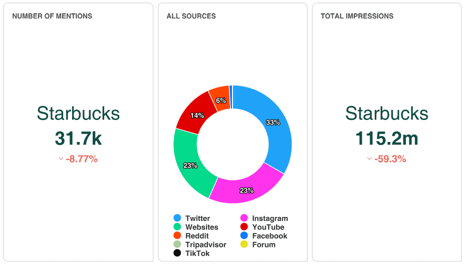 AI-Powered Social Listening