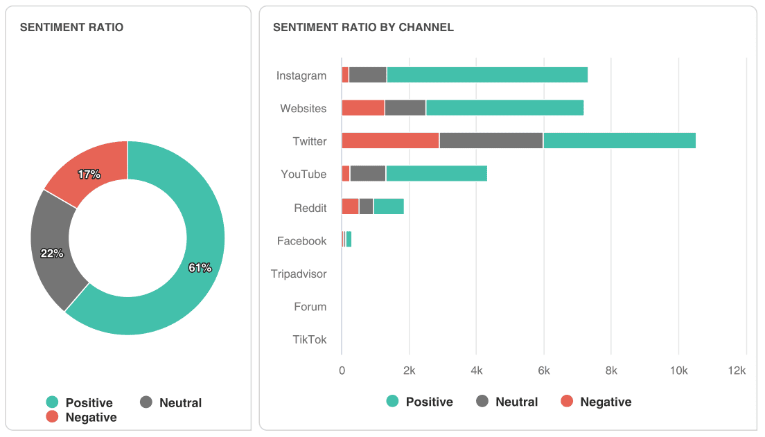 AI-Powered Social Listening - How AI-Powered Social Listening Can Transform Your B2B Content Strategy - 2