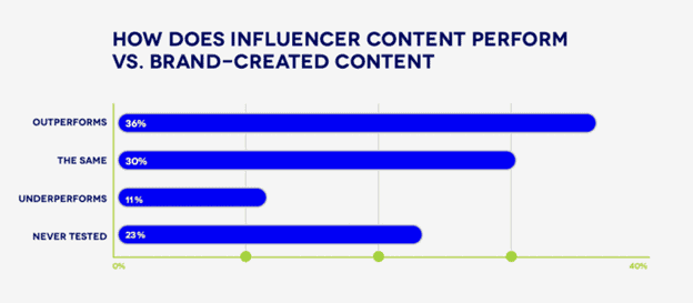 social media shoutouts - Leveraging Social Media Shoutouts To Boost Brand Awareness and Engagement - 1