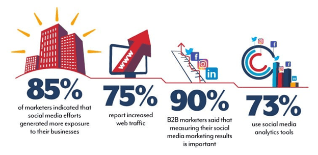 social media shoutouts - Leveraging Social Media Shoutouts To Boost Brand Awareness and Engagement - 4