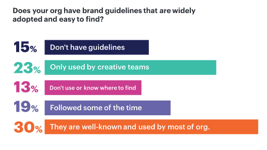 social media content mapping - A 7-Step Guide to Social Media Content Mapping for Consistent Brand Voice - 1