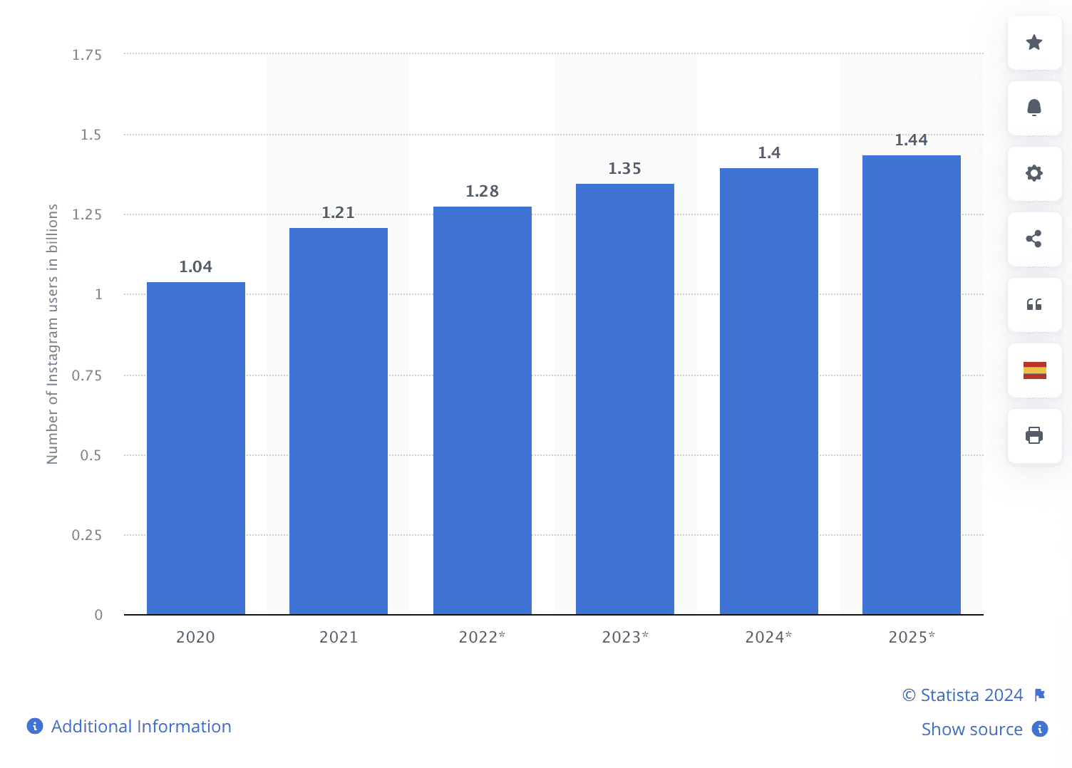 Growing Instagram Followers - Expert Advice for Growing Instagram Followers Organically in '2024' - 2