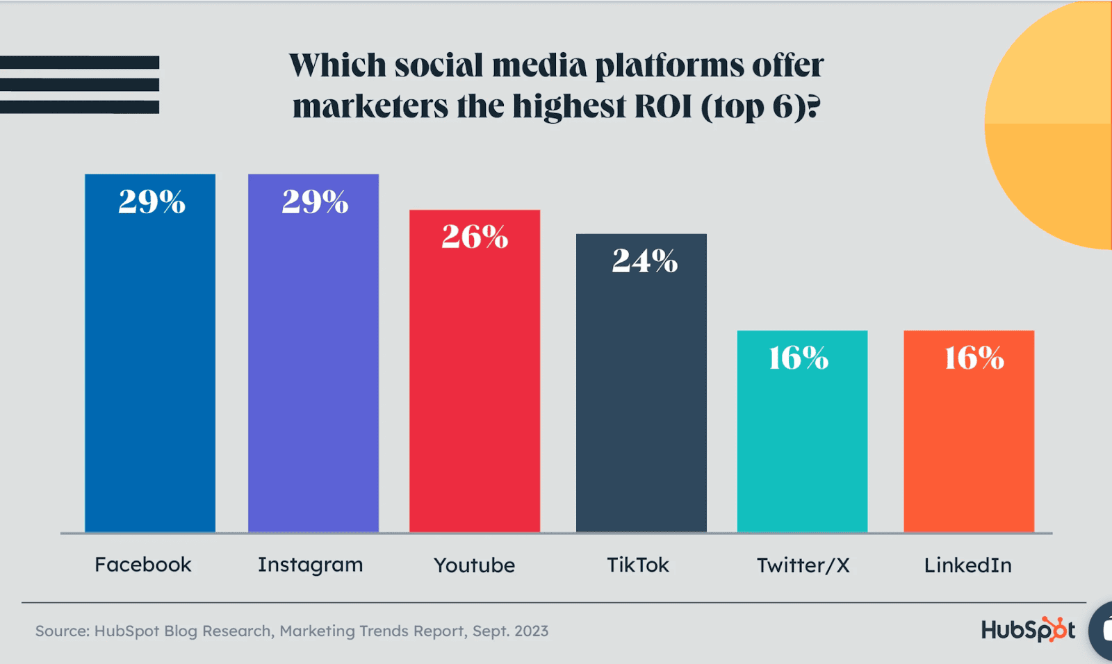 Growing Instagram Followers - Expert Advice for Growing Instagram Followers Organically in '2024' - 5