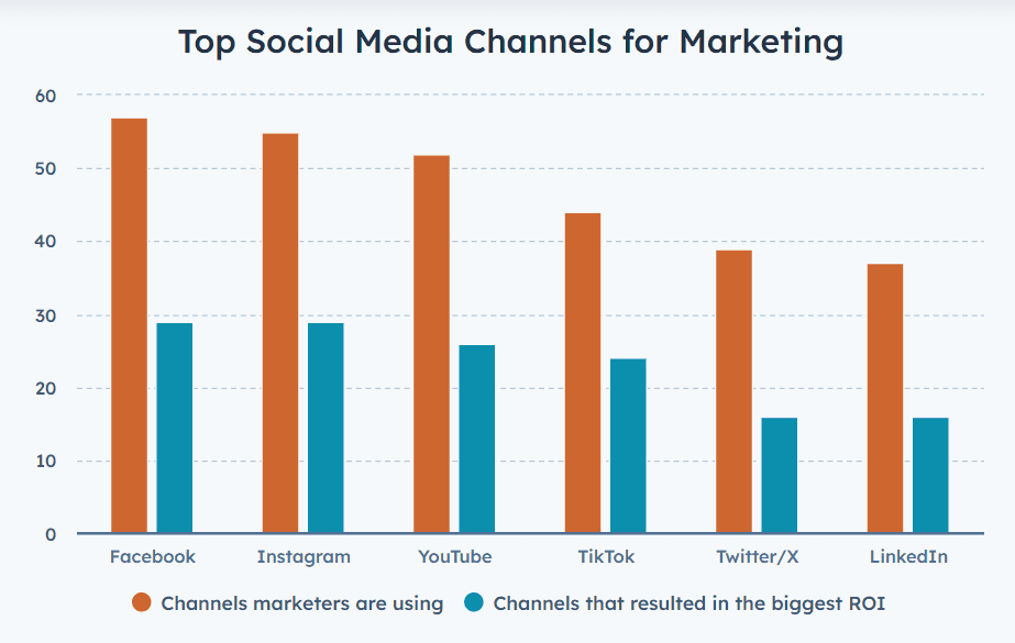 Closed-Loop Marketing - Closed-Loop Marketing: How It Elevates Your Social Media ROI - 1