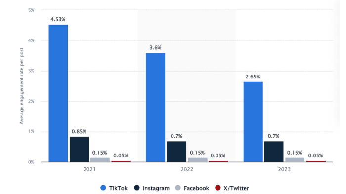 Maximizing Engagement on Each Social Media Platform - Complete Tips for Maximizing Engagement on Each Social Media Platform (Instagram, TikTok, and Beyond) - 1