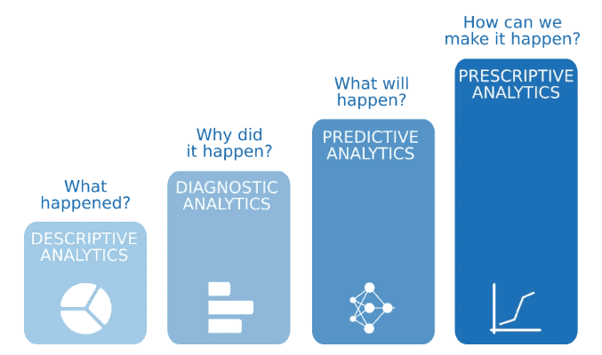 Social Media Business Intelligence - Social Media Business Intelligence: Everything You Need to Know - 1