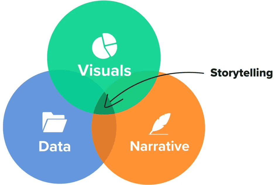 Social Media Strategies for Promoting Technical Content - Top 5 Social Media Strategies for Promoting Technical Content - 1