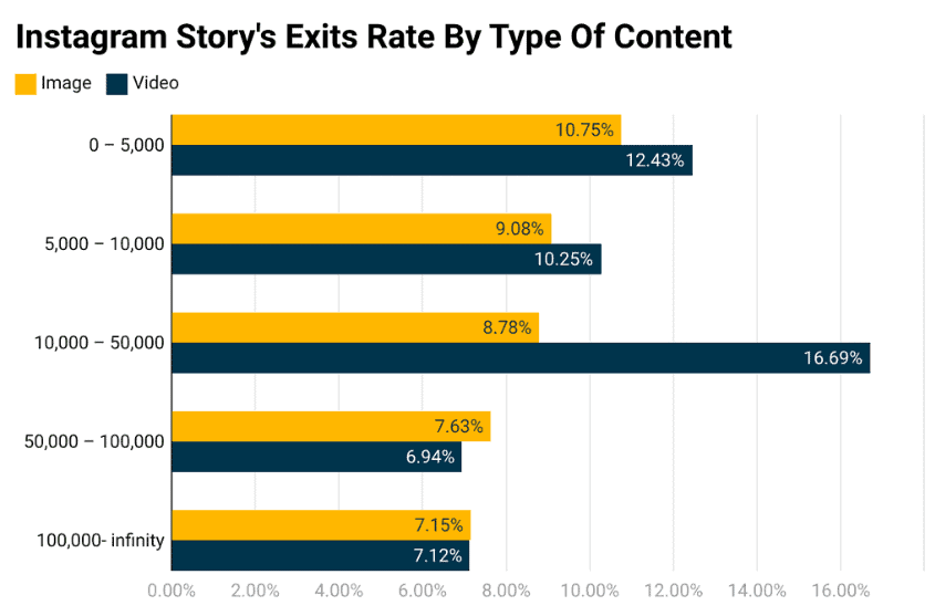 Instagram Story Analytics - Instagram Story Analytics: 11 Growth Metrics You Need to Monitor for Success - 4