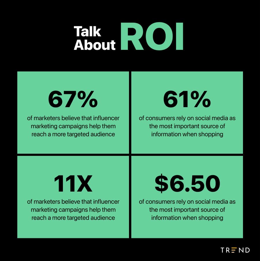 B2B Influencer Marketing - A Complete Guide to B2B Influencer Marketing in '2025' - 1