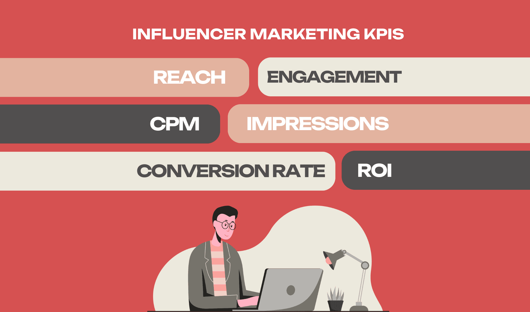 B2B Influencer Marketing - A Complete Guide to B2B Influencer Marketing in '2025' - 2