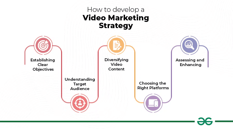 Power of Visual Content - The Power of Visual Content: Engaging Audiences Through Infographics and Videos - 2