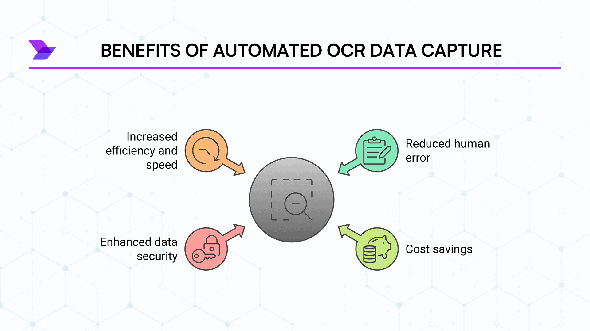 Social Media Account Verification for Brands - How Offline OCR Technology Enhances Social Media Account Verification for Brands - 3