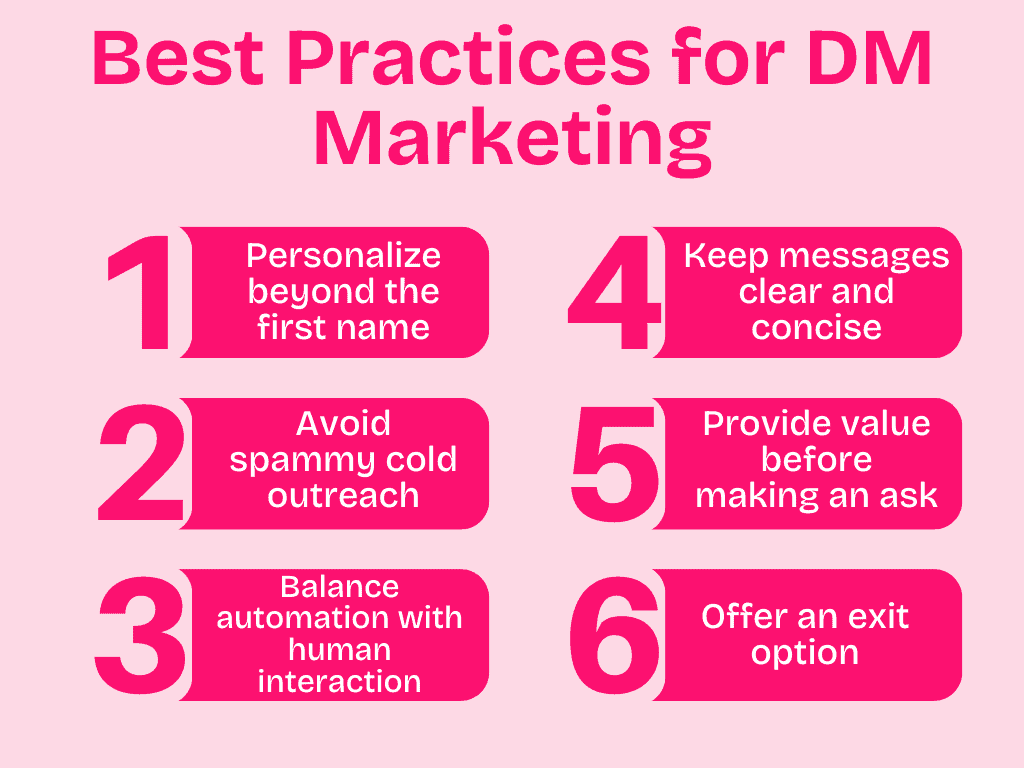 Social Media DMs - Social Media DMs Strategy for Marketers in 2025 [Complete Guide] - 2