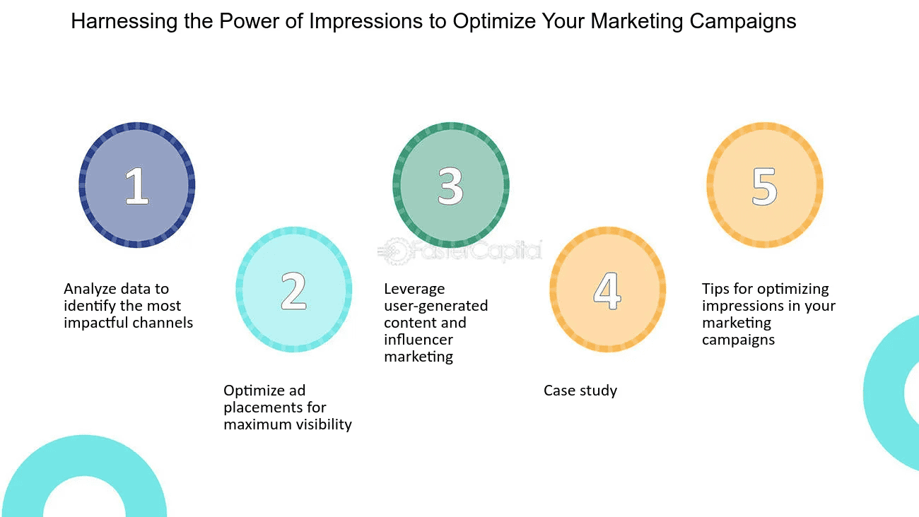 Social Media Benchmarks - Social Media Benchmarks Every Marketer Should Track Weekly - 1
